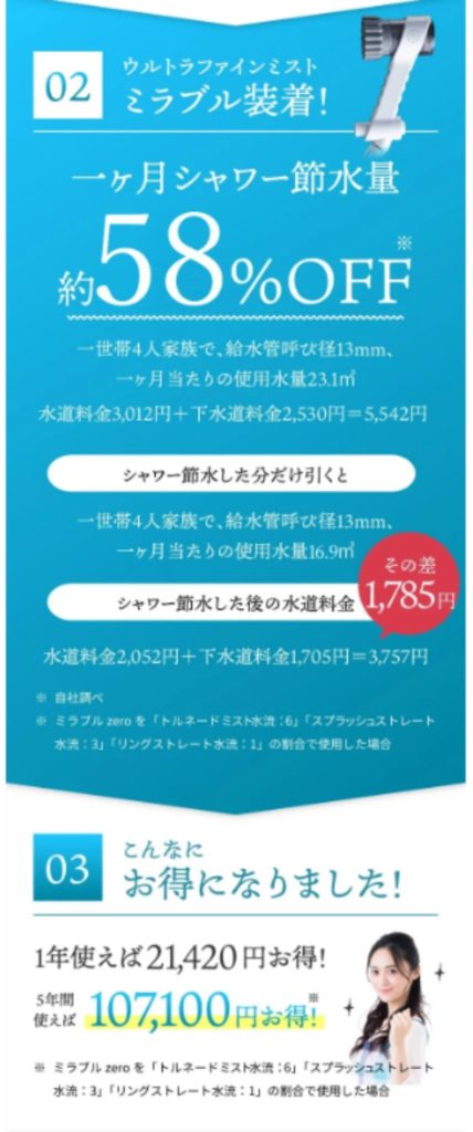 ミラブルzero節水シュミレーション画像