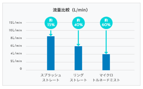 ミラブルゼロ節約表サイエンス画像